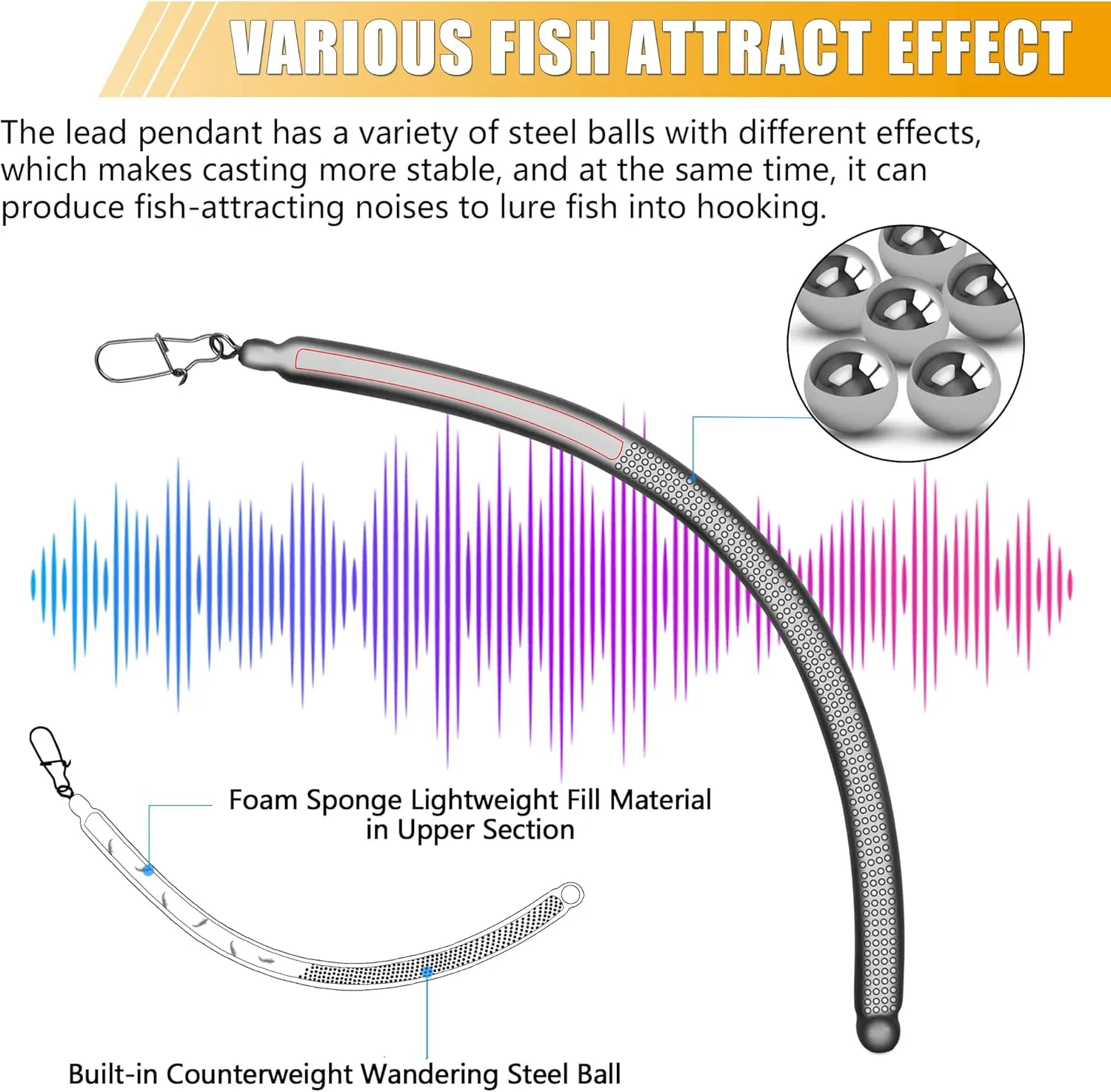 Dragging Weights for Catfish Trolling,6PCS Drag Weight Catfish Slip Stick No Snag Sinkers Drag Drift Weight for Dragging,Trolling,Drift Snagless Catfishing Sinker Tackle Gear and Fishing Equipment